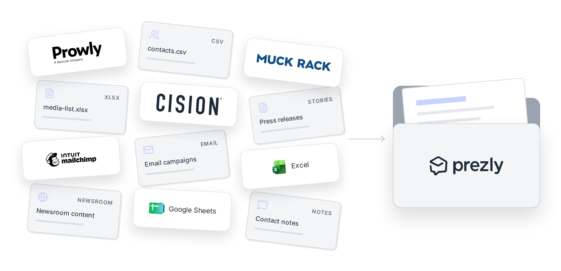 Logos of Prowly, Cision, Muck Rack, Mailchimp, Excel and Google Sheets alongside contact files, press releases, email campaigns, newsroom content and contact notes, all moving into a Prezly folder